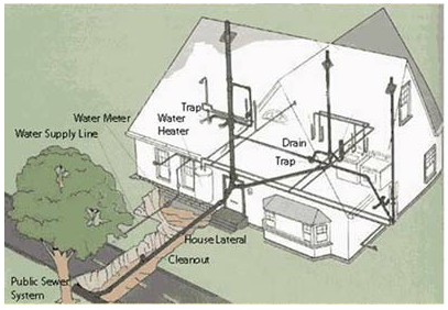 home installation & repair